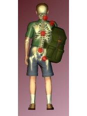 Backpack Safety Instructions - FREE - Homefarm Family Chiropractic