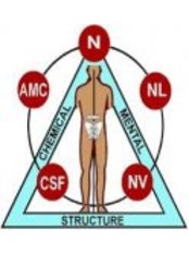 AK - Applied Kinesiology - SpineCentral Chiropractic Centre
