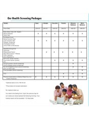 Health Screening Consultation - Sabahcare Specialist Clinic