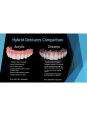 Full Dentures - Dr. Jepssy Beltre DDS