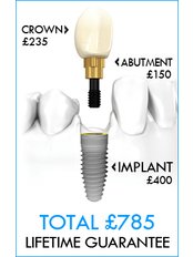 Dental Implants - Kreativ Dental Clinic