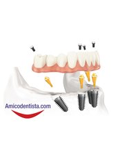 Dentist Consultation - Amicodentista