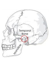 TMJ - Temporomandibular Joint Treatment - Peru Dental