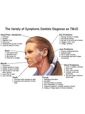 TMJ/TMD - Temporomandibular Joint Consultation - DP Dental
