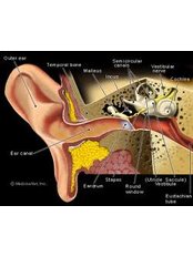 Ear Infection Treatment - Vikram ENT Hospital