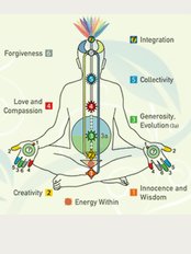 Manchester Meditation - Chakra Chart