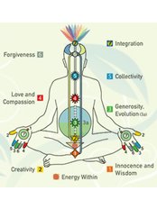 Manchester Meditation - Chakra Chart 