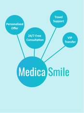 MedicaSmile - Dental Clinic in Turkey