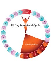 Ayurnilayam - Natural fertility treatment